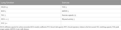 Pharmacological approaches to pulmonary fibrosis following COVID-19